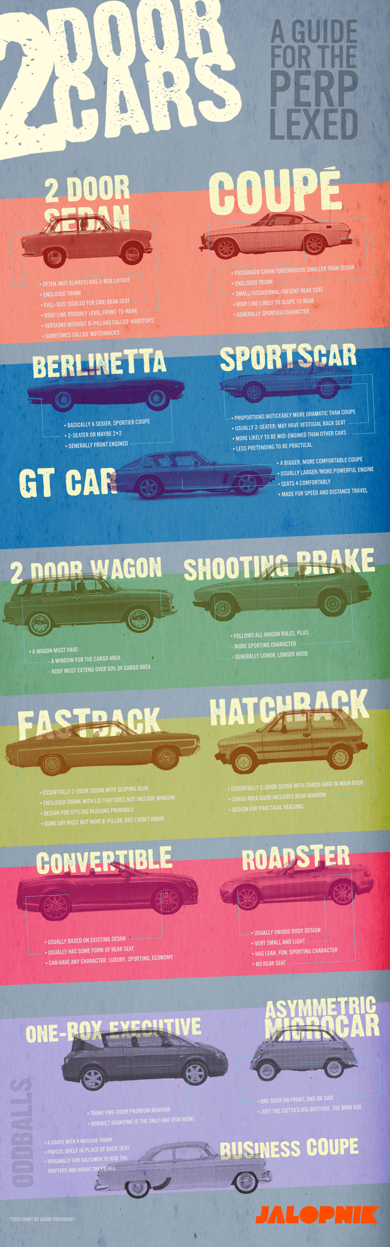 Illustration for article titled Here's A Nice Big Chart Of All The Major Two-Door Body Styles For Cars